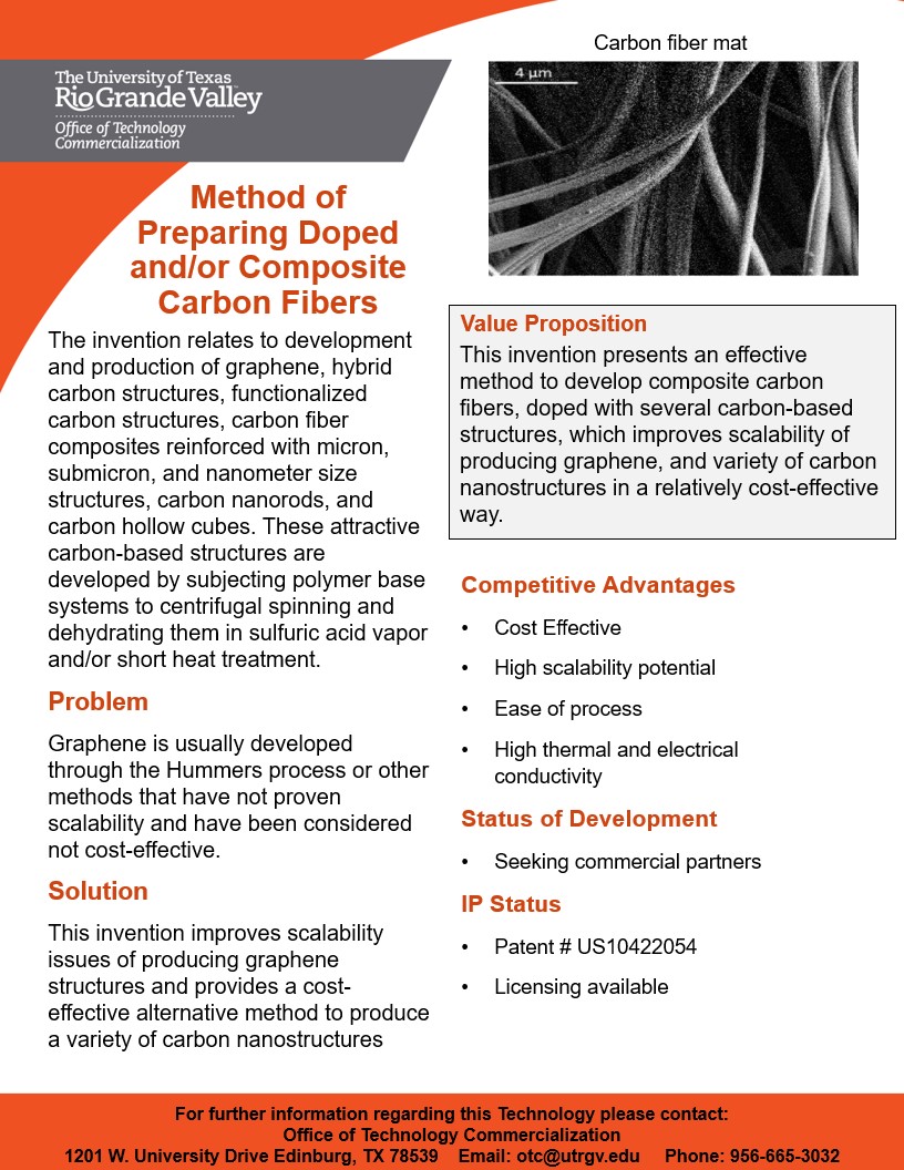 Download Doped Carbon Fibers PDF